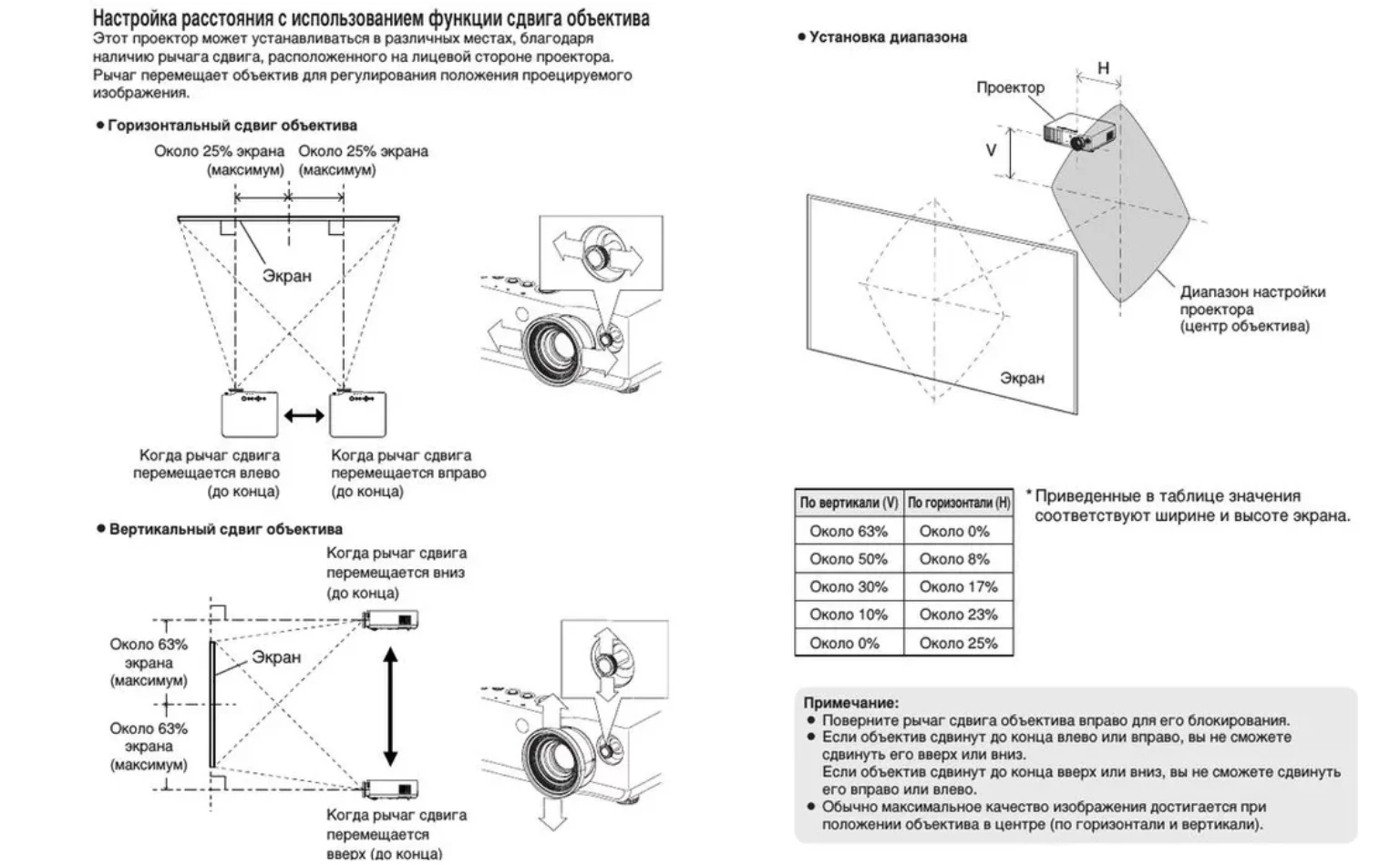 Проектор настройка экрана. Сдвиг объектива проектора. Регулировка проектора. Регулировка экрана проектора. Настройка экрана проектора.